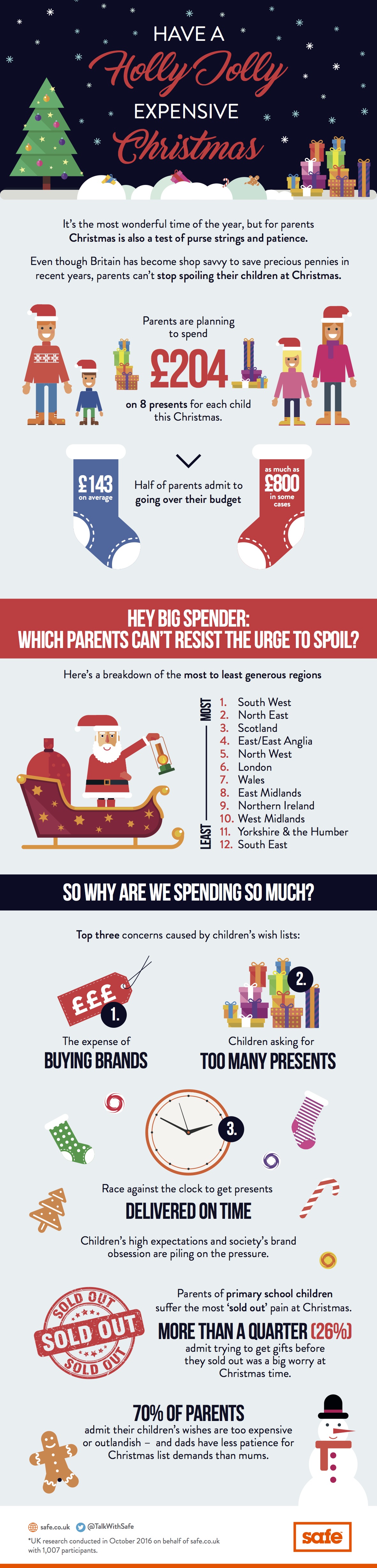 1 Have a holly jolly expensive Christmas - safe.co.uk infographic.jpg